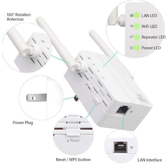 Dual Antenna Long Range 300Mbps 3 IN 1 Wireless Repeater Router