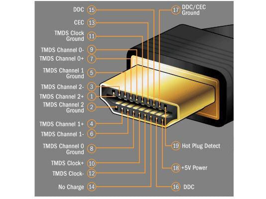 HDMI Cable V1.4 support 3D 35FT